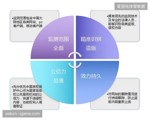 版权监测成本连年攀升，中小赛事主办方如何权衡法律维权收益与直播平台运营损耗